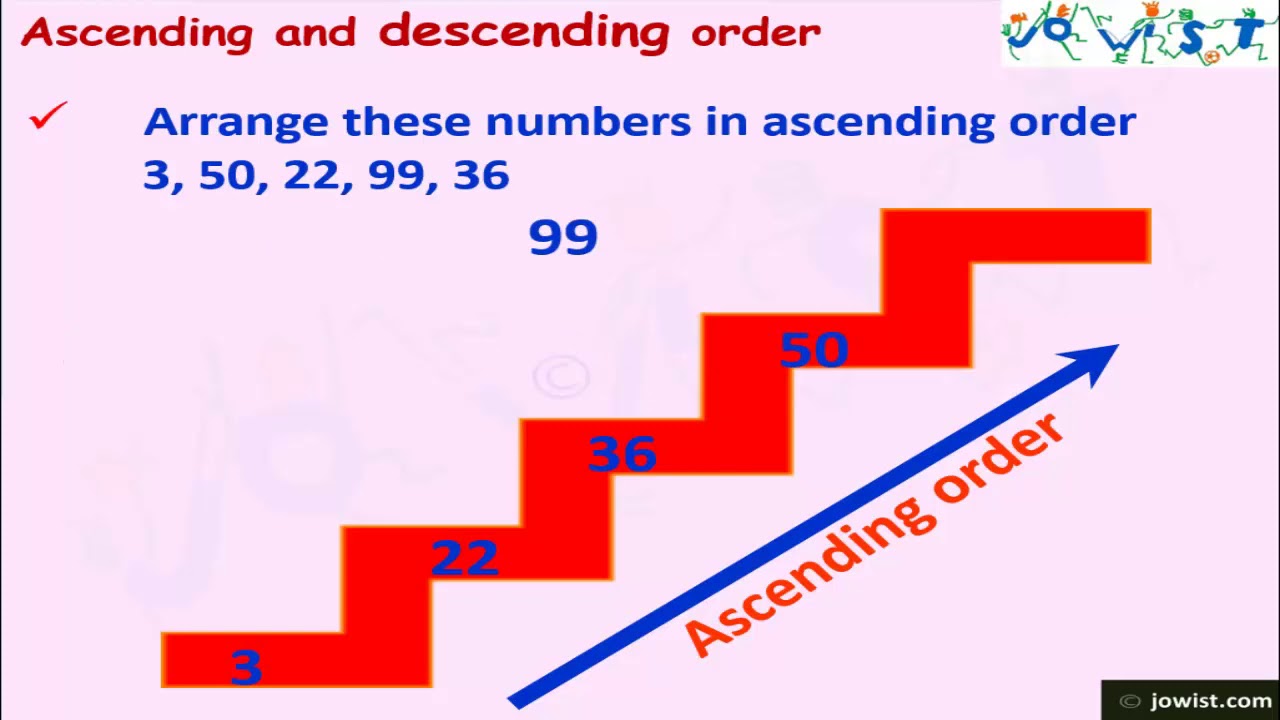 Class 2 Ascending And Descending Numbers Youtube
