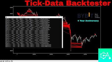 Tick-Data backtester & Bybit 4 Year Anniversary | Genesis-Algo