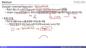 ReConPatch: Contrastive Patch Representation Learning for Industrial Anomaly Detection