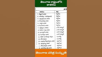 #telangamovement#group1#group2#group3#dsc#tet#tsgurukula#tsstaffnurse#jl#dl#pl#sipc#sc#sccommission