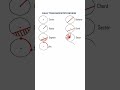 Circles Review