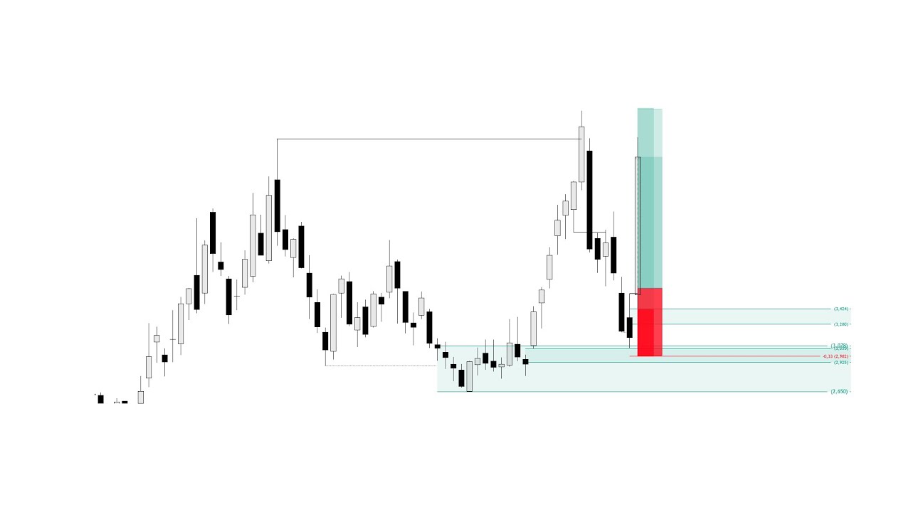 COME FARE SWING TRADING 