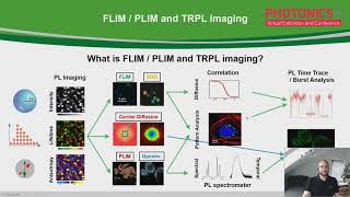 PICOQUANT - Non-destructive photoluminescence investigation of PV devices PHOTONICS+ 2021