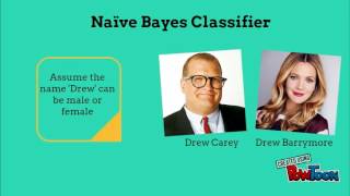 Data Science in 90 seconds, Lesson 7: Naive Bayes