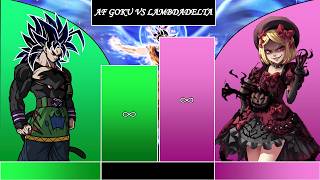 GOKU AF VS LAMBDADELTA POWER LEVEL @powerlevelgod786