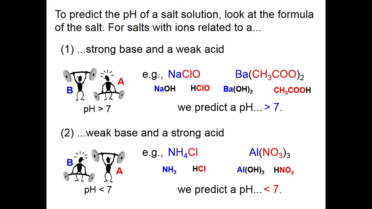 1630 Shortcut for Finding the pH of Salt Solutions