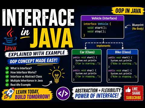 Interface in Java | Java Interface Explained with Example | OOP for Beginners