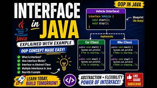 Interface in Java | Java Interface Explained with Example | OOP for Beginners