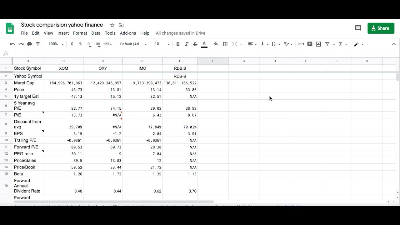 Yahoo Finance Quotes In Google Sheets