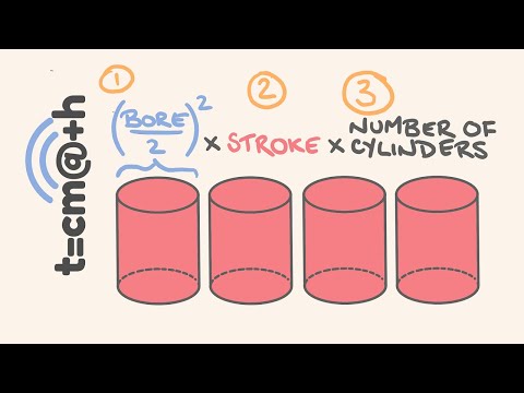 Video: How To Calculate Cubic Capacity