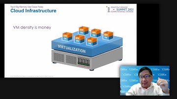PM+CS Summit 2021: Four Top Use Cases for Big Memory Today and Tomorrow