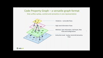 ShiftLeft Ocular -The Google Maps for Auditing Your Code