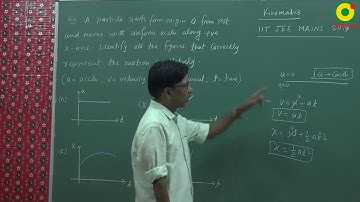 JEE Main (2019) Kinematics Question 1 Problem Solving By SSI Sir