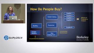 Behind the Scenes of the University and Supplier Relationship | SciPy 2014 | Alexis Perez