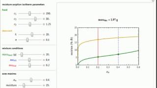 Dehydration by a Desiccant