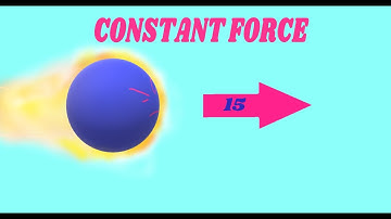 Adding A Constant Force To Your Gameobject in Unity