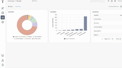 Your first Trevor dashboard in under 53 seconds