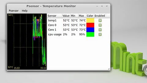 Monitor Hardware Temperature (CPU) In Linux Mint (Ubuntu) Using Psensor