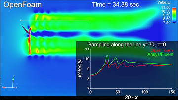 The comparison of ANSYS/Fluent and OpenFOAM 1