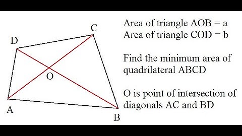 Find the minimum area of the quadrilateral ABCD with O as point of intersection of diagonals