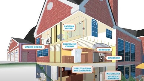 WaterCop Automatic Water Shut-off Systems