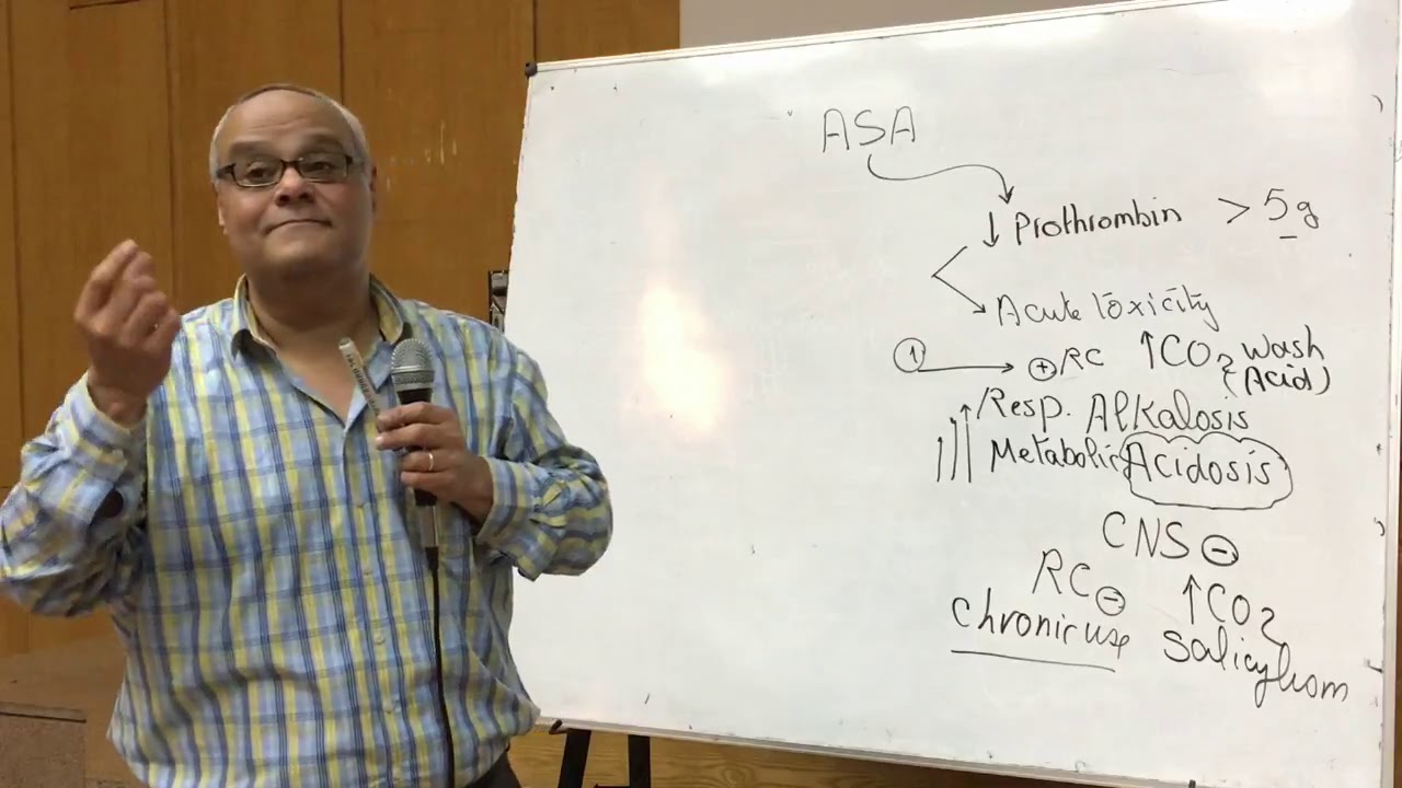 Locomotor 2019:4-  NSAIDs 3 +Paracetamol