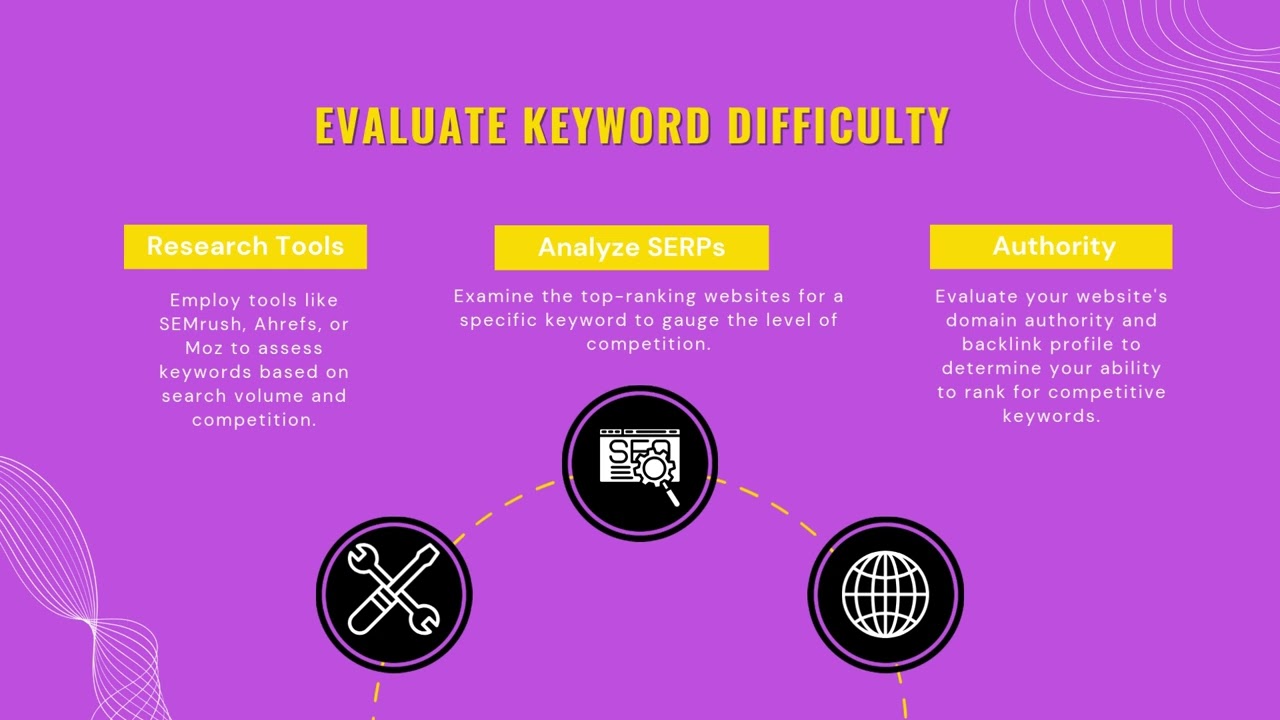 Spy on Competitor SEO with Competitor Keyword Analysis