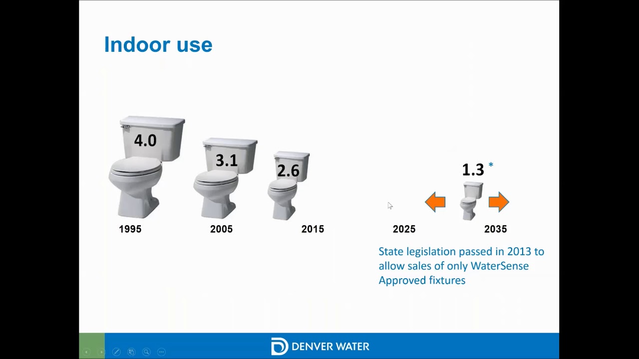 Greg Fisher - Denver Water: One Water Opportunities