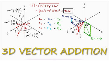 3D Vector Addition in 3 Minutes! (Statics)