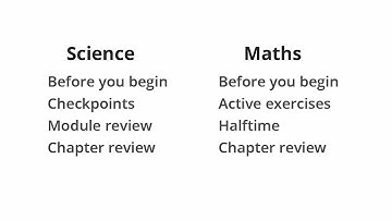 Pearson Lightbook Progress tracker overview for teachers