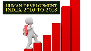Human Development Index 2010 To 2018