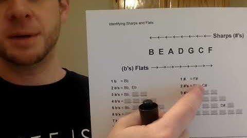 Key Signatures and the Order of Sharps and Flats