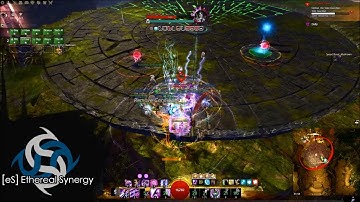 Distortion and continuum split...