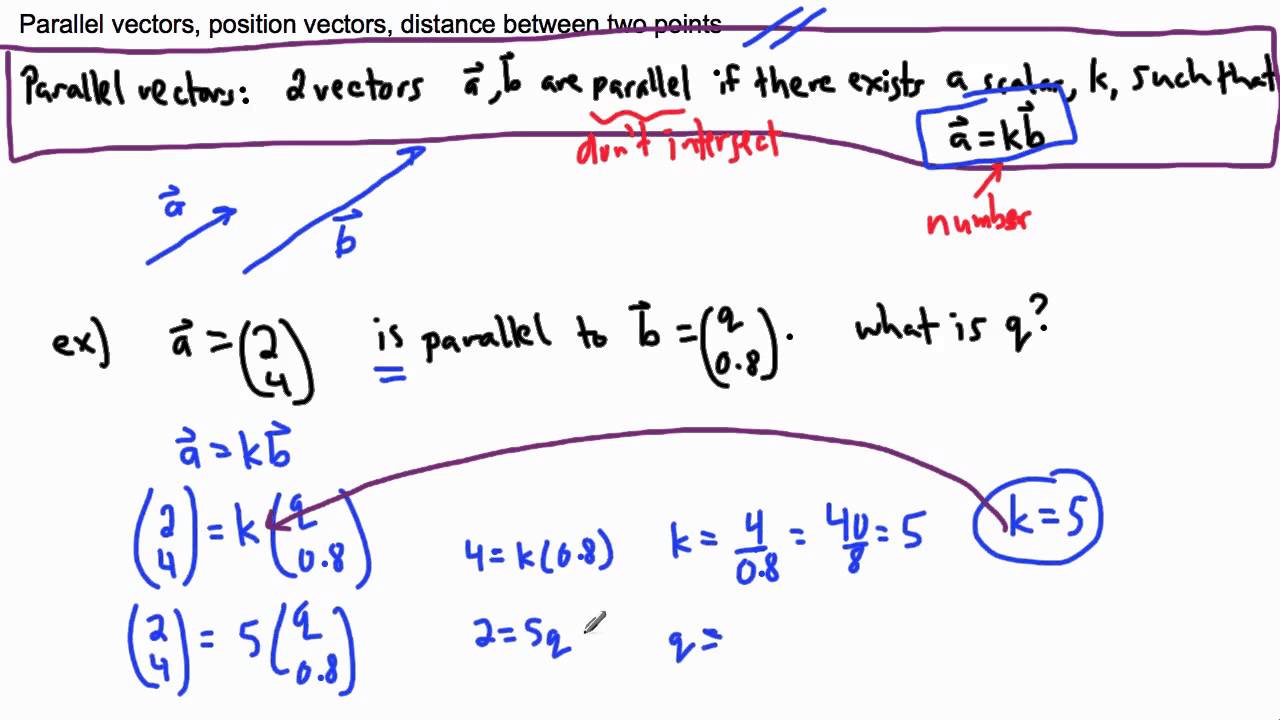 Math Vectors