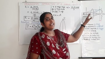 Fraunhofer Diffraction at a Single Slit