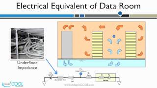 Part 2- Airflow in Servers, Racks and Rooms