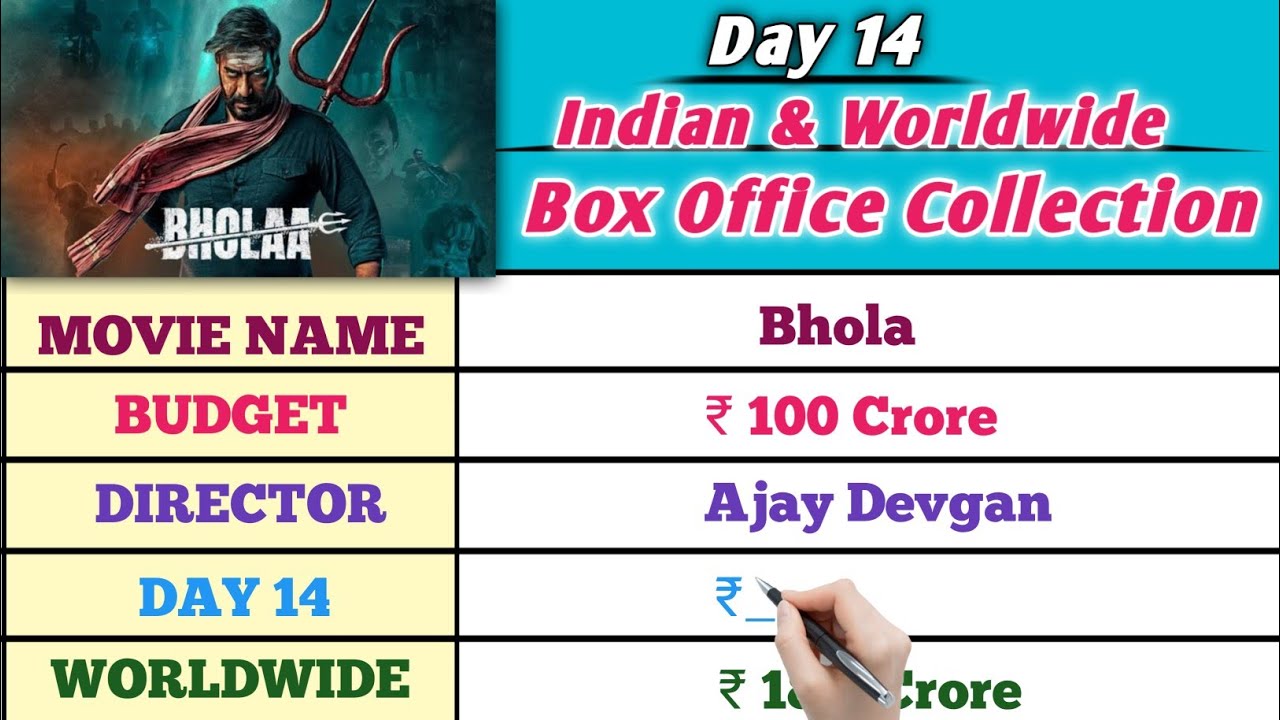 Bhola Day 14 Official Collection | Bhola Worldwide Collection Day 14