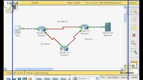 Access list Protocolo OSPF