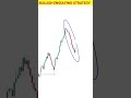 Bullish Engulf Candlestick pattern lll Bullish Engulf ll How To Trade Bullish Engulf Candle #candle