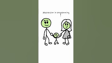 Abstraction in Programming #shorts #shortsfeed #whatsappstatus #youtubeshorts #viral #abstraction