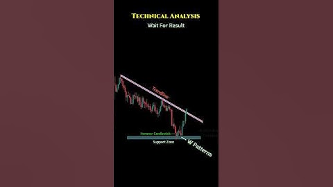 ♻️ Technical Analysis 📊 #candlestick #chartpatterns #stockmarket #trading #stock