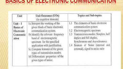 Principles of Electronics Communication