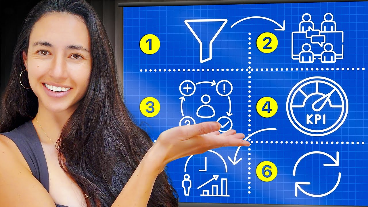 Hiring Right Is The Secret To Never Firing Again