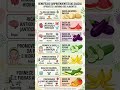 7 Cascas de Alimentos Que Você Deve Parar de Jogar Fora! 🍎🍌🥒 #dieta #saude #bemestar #frutas