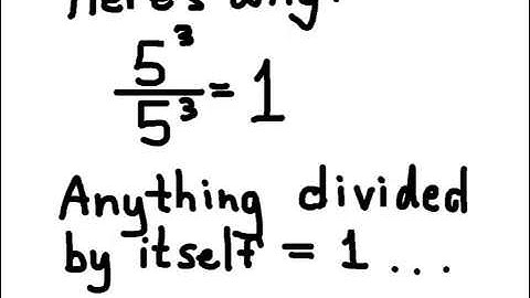 Explaining Zero Exponents (8.3)