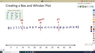 Box and Whisker - Featuring DESMOS