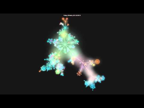 UNIFIED REMOTE - Project Visualization
