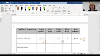 Lab - Ionic Formulas Intro