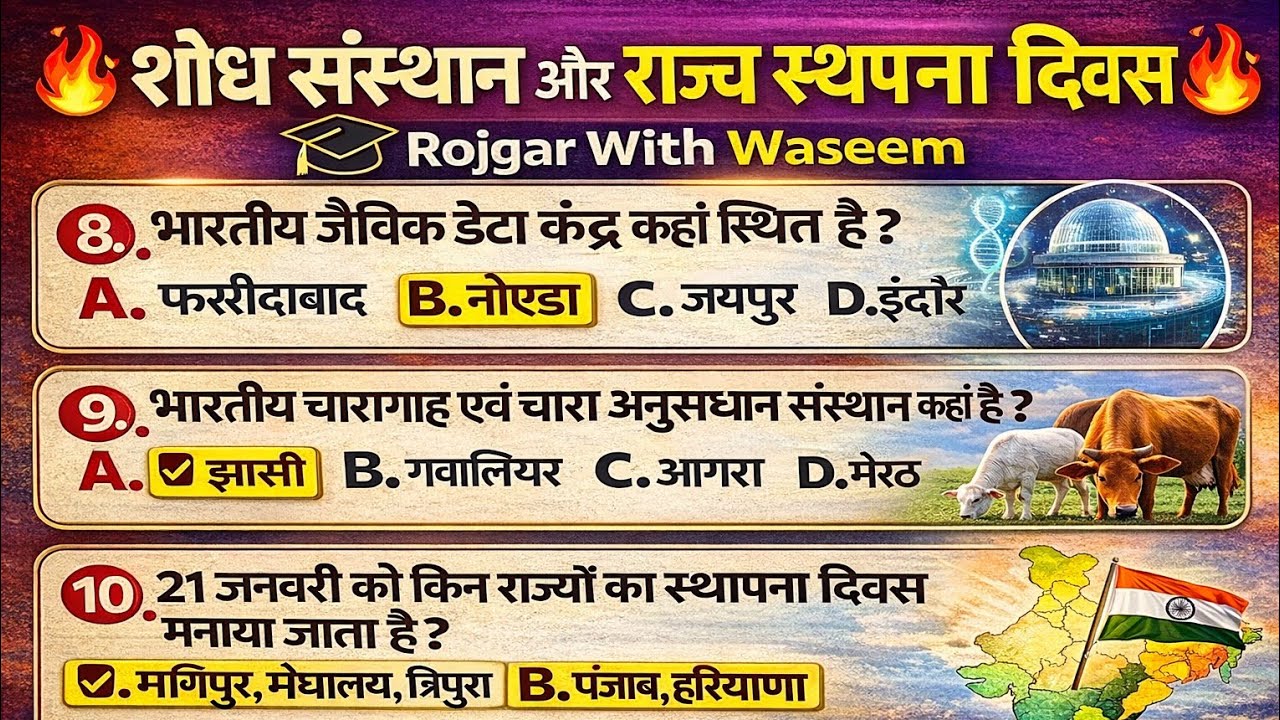 Top GK Questions 2026 | भारत के प्रमुख संस्थान और स्थापना दिवस | Important MCQ for All Exams 
