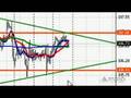 FXDD - A Week Ahead in the Forex Market - 11/17/13 - YouTube